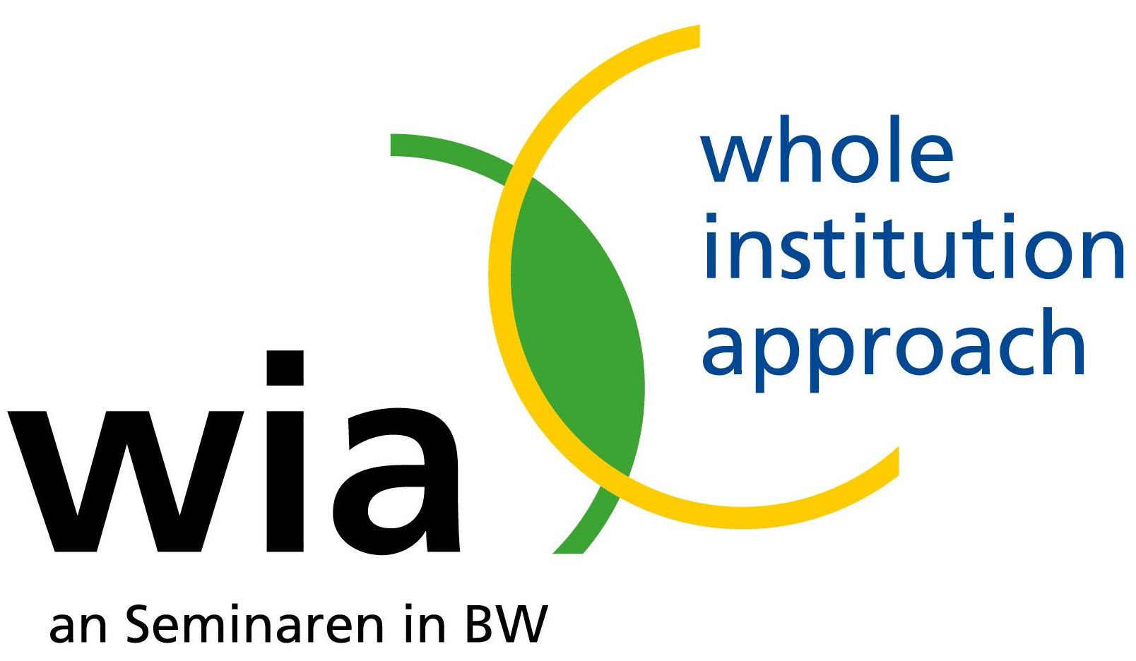Logo WIA mit Link auf WIA-Projektseite